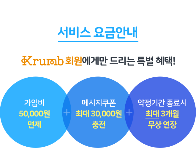 krumb 회원에게만 드리는 특별 혜택! 가입비 면제 + 메시지쿠폰 최대 30,000원 + 약정 연장 최대 3개월 제공