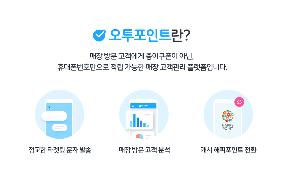 오투포인트란? 매장 방문 고객에게 종이쿠폰이 아닌, 휴대폰번호만으로 적립 가능한 매장 고객관리 플랫폼입니다.