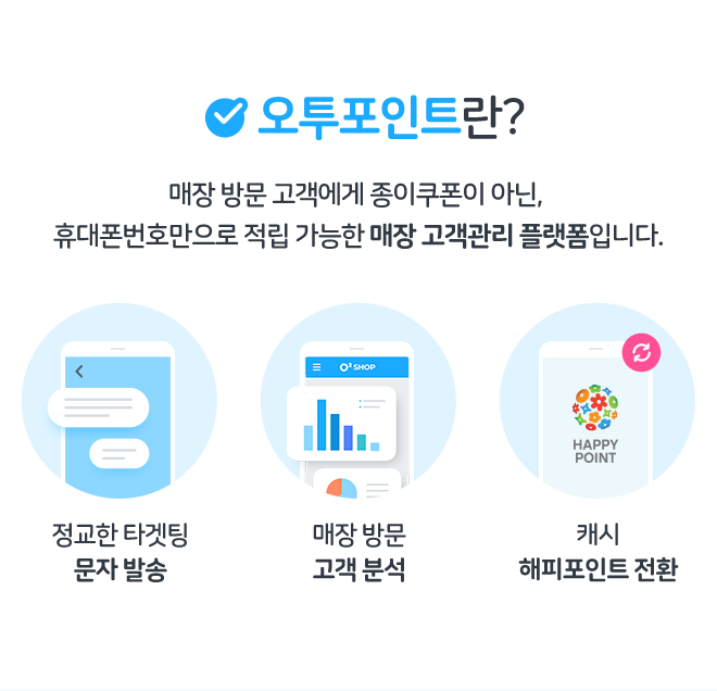 오투포인트란? 매장 방문 고객에게 종이쿠폰이 아닌, 휴대폰번호만으로 적립 가능한 매장 고객관리 플랫폼입니다.